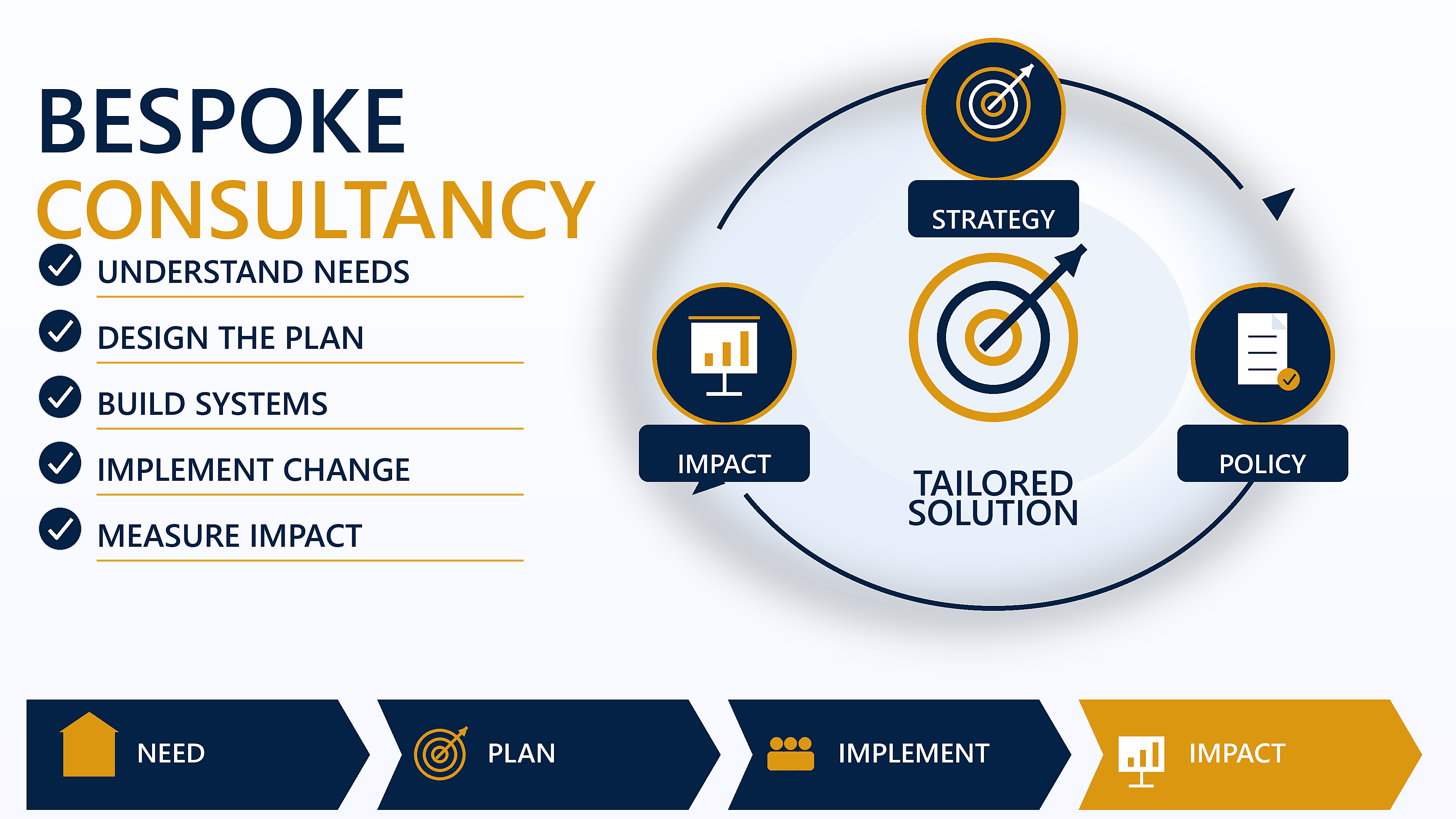 Bespoke consultancy visual for strategy, policy and implementation support