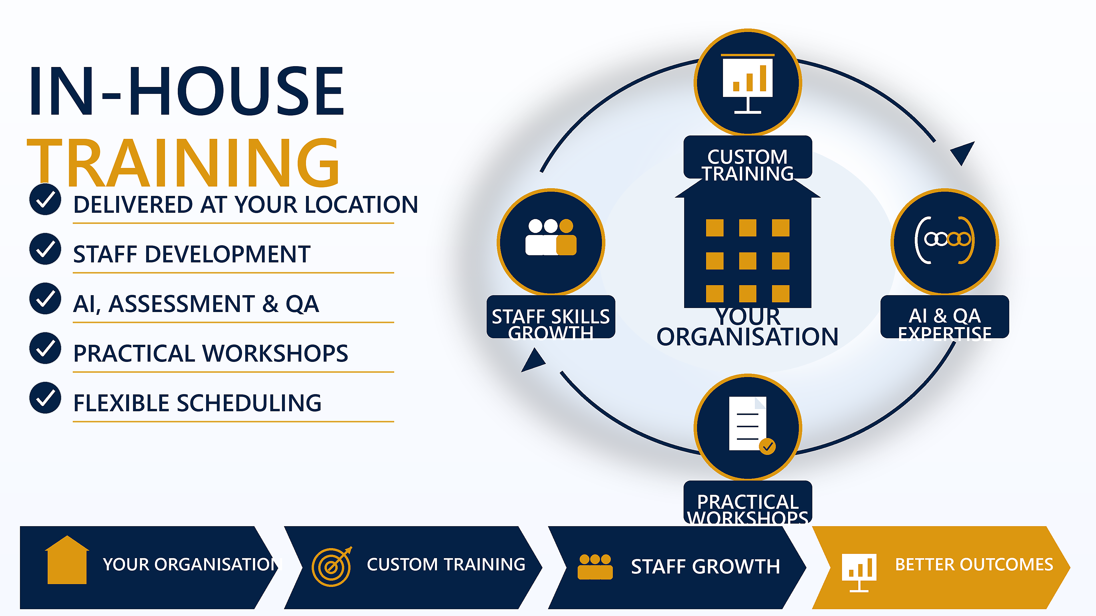 In-house training visual for practical workshops and team confidence